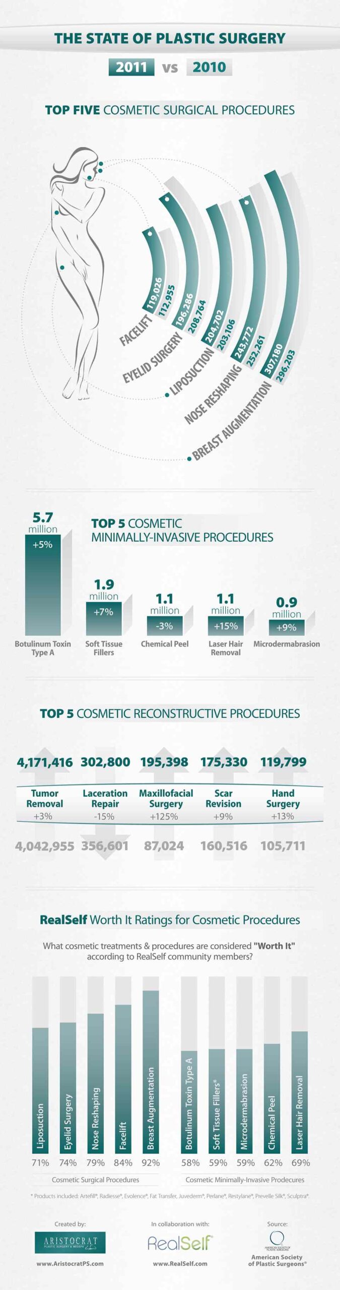 RealSelf.com plastic surgery infographic RealSelf.com plastic surgery infographic
