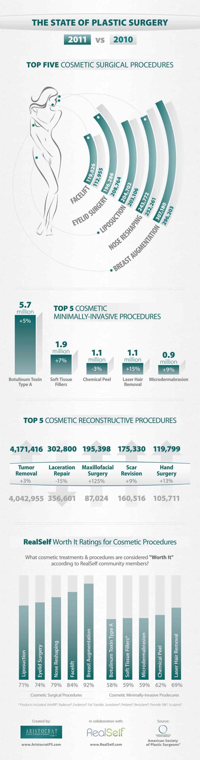 RealSelf.com plastic surgery infographic